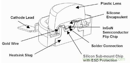 全面剖析：如何解决高亮度LED封装散热问题