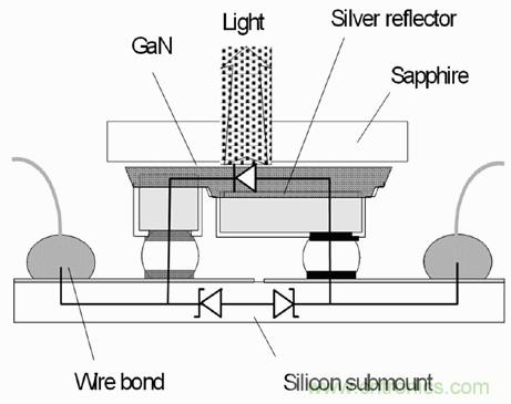 全面剖析：如何解决高亮度LED封装散热问题