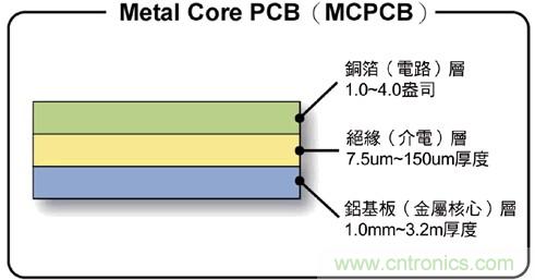 全面剖析：如何解决高亮度LED封装散热问题