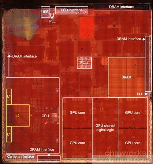 A7处理器电路区块