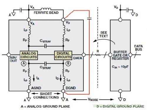 工程师经验：如何因地制宜做好接地设计