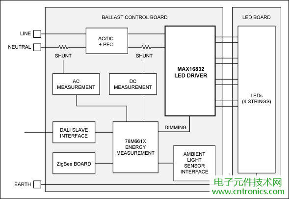 击败传统照明的关键:智能化LED照明设计
