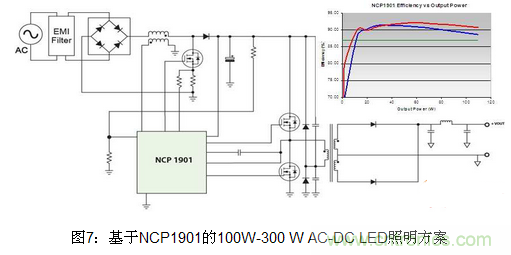 LED照明方案详解：针对不同LED照明应用方案汇总