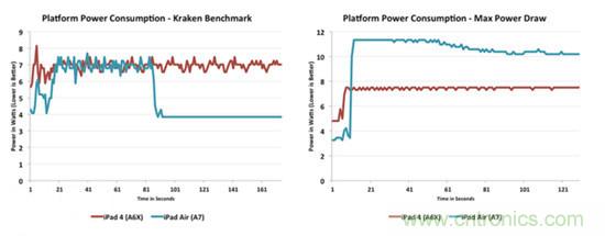 揭秘苹果&ldquo;芯&rdquo;：苹果A7芯片配置及细节曝光