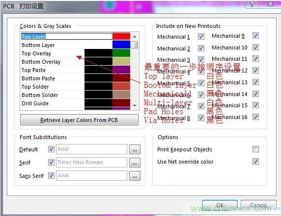 详细制作PCB覆铜板的七大方法