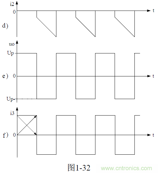推挽式变压器开关电源原理及参数计算——陶显芳老师谈开关电源原理与设计