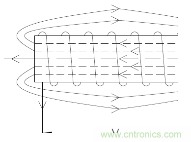如何在开关电源中选择合适的电感&mdash;&mdash;电路保护与电磁兼容技术研讨会内容抢鲜看