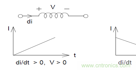 如何在开关电源中选择合适的电感&mdash;&mdash;电路?；び氲绱偶嫒菁际跹刑只崮谌萸老士? width=