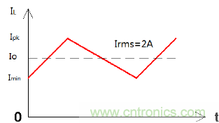 如何在开关电源中选择合适的电感&mdash;&mdash;电路?；び氲绱偶嫒菁际跹刑只崮谌萸老士? width=