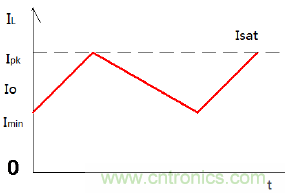 如何在开关电源中选择合适的电感&mdash;&mdash;电路?；び氲绱偶嫒菁际跹刑只崮谌萸老士? width=