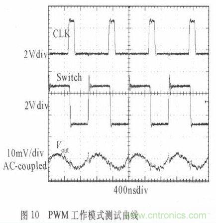 一款高效低功耗的开关电源控制器芯片设计