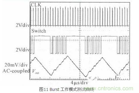 一款高效低功耗的开关电源控制器芯片设计
