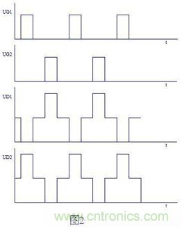 大师手笔！教你如何消除推挽逆变器中漏感尖峰