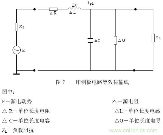 搞定EMC的两大关键:元器件选型和PCB的EMC设计