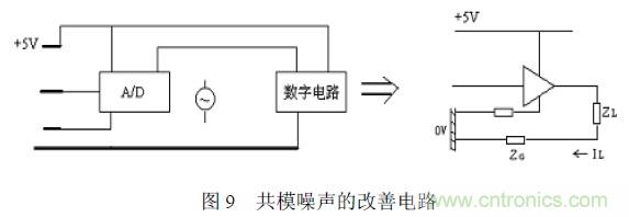 搞定EMC的两大关键:元器件选型和PCB的EMC设计