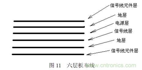 搞定EMC的两大关键:元器件选型和PCB的EMC设计