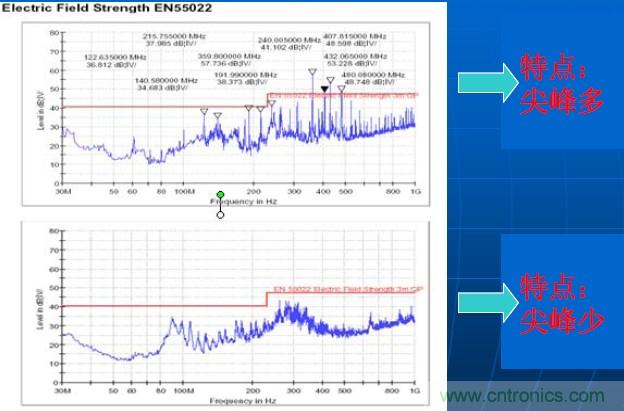 快速解决EMC问题&mdash;&mdash;韬略科技展频技术