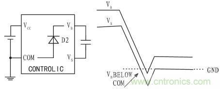 一款低成本、高可靠性的逆变器电源电路设计