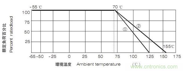 工程师经验：设计中片式电阻的选择应注意哪些事项？