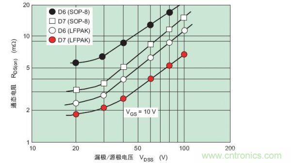 工程师分享：如何选择合适的MOSFET器件？