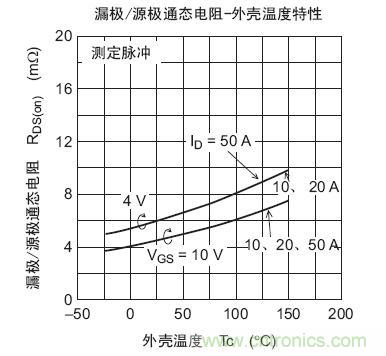 工程师分享：如何选择合适的MOSFET器件？