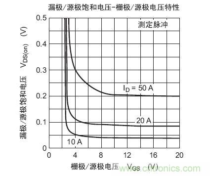 工程师分享：如何选择合适的MOSFET器件？