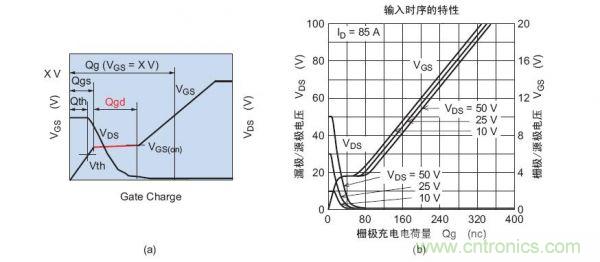 工程师分享：如何选择合适的MOSFET器件？