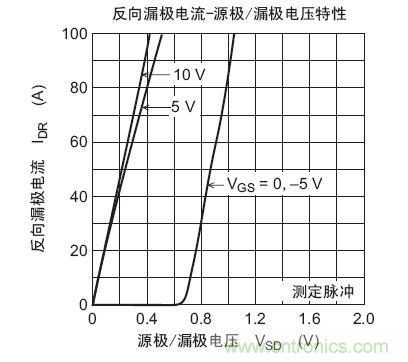 工程师分享：如何选择合适的MOSFET器件？