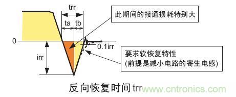 工程师分享：如何选择合适的MOSFET器件？