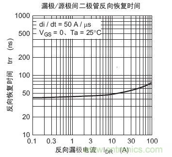 工程师分享：如何选择合适的MOSFET器件？