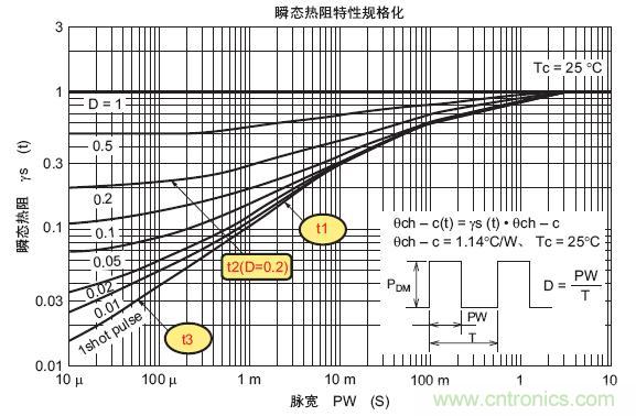 工程师分享：如何选择合适的MOSFET器件？