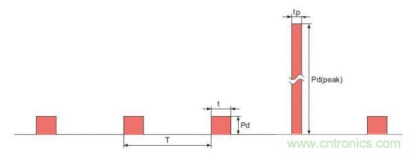 工程师分享：如何选择合适的MOSFET器件？