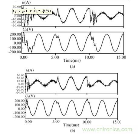 比比看，两种逆变电源的控制方式谁更优？