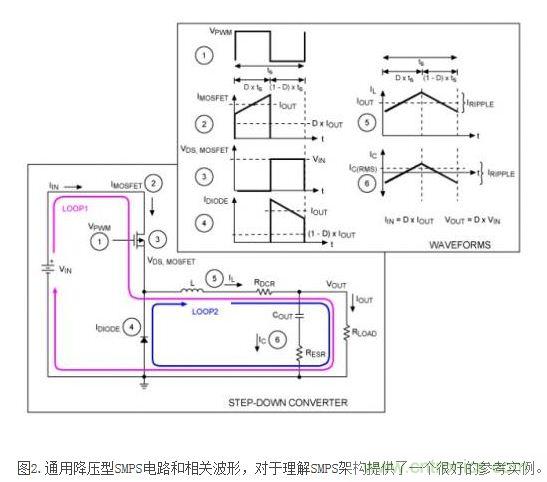 影响DC/DC 转换器效率提高的元凶
