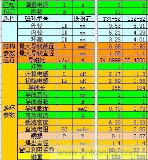 大师手笔！如何巧用拓扑电感提升滤波效果