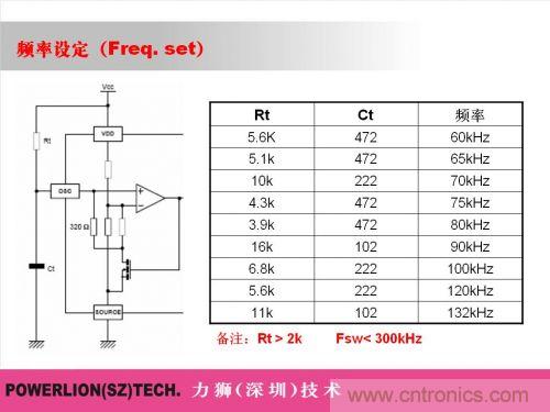 由简到难，大师教你一步一步设计开关电源