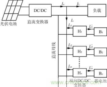 完美解读最新独立太阳能充放电拓扑电路