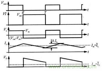 由简入深解读高功率因数下的BOOST电路设计