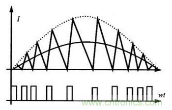 由简入深解读高功率因数下的BOOST电路设计