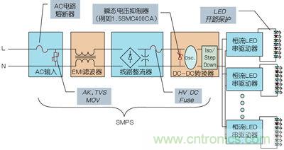 工程师详解：如何优化串联LED照明电路保护设计