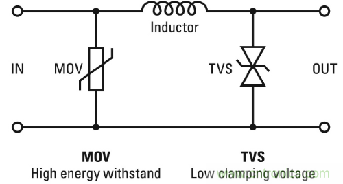 工程师详解：如何优化串联LED照明电路保护设计