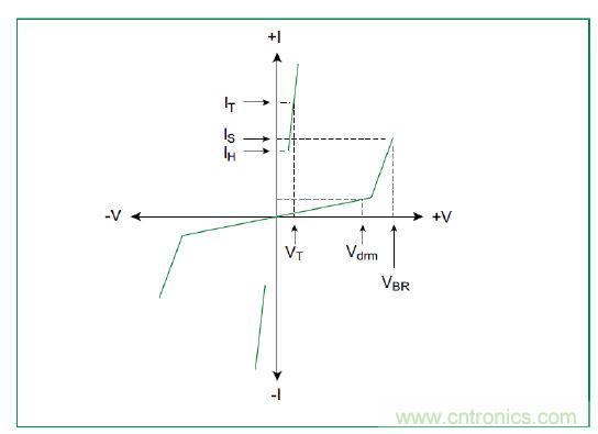 LED串内部(图3)的旁路?；ぷ爸? width=