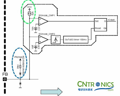 我们都是节约高手！巧用安森美半导体降低待机能耗方案！