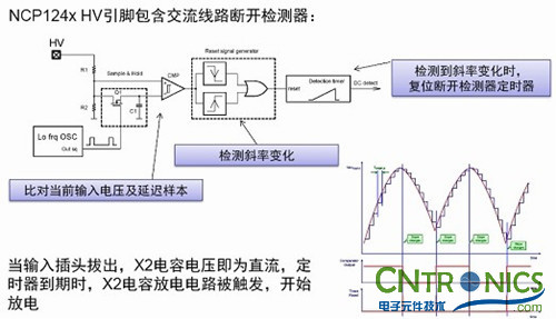 我们都是节约高手！巧用安森美半导体降低待机能耗方案！
