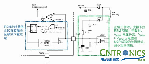 我们都是节约高手！巧用安森美半导体降低待机能耗方案！