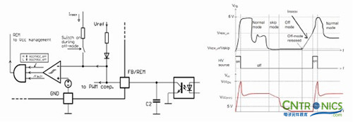 我们都是节约高手！巧用安森美半导体降低待机能耗方案！