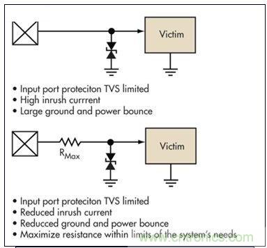 简单的限压电压可以提供过压?；?，但可能导致浪涌电流问题。浪涌电流应该被限制，而信号应该保持相对局部地的稳定性