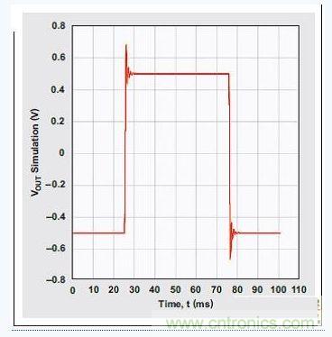 四阶、低通切比雪夫滤波器的阶跃响应