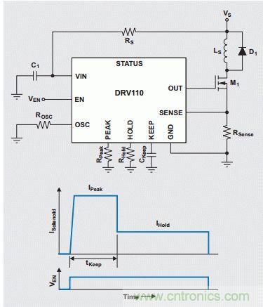 传统驱动器和DRV110工作原理比较