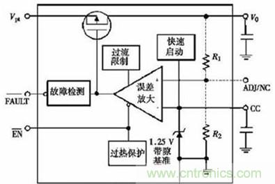 智能设备的大众情人:超详细的超低压CMOS线性稳压器讲解